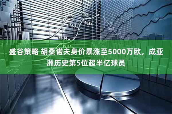 盛谷策略 胡桑诺夫身价暴涨至5000万欧，成亚洲历史第5位超半亿球员